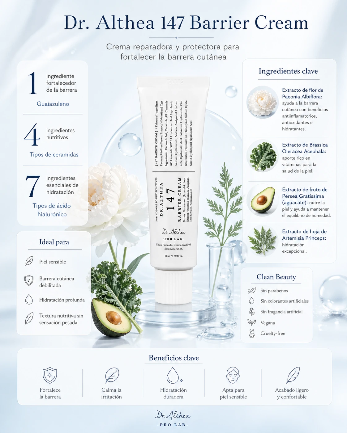 Guia visual de beneficios e ingredientes clave de Dr. Althea 147 Barrier Cream